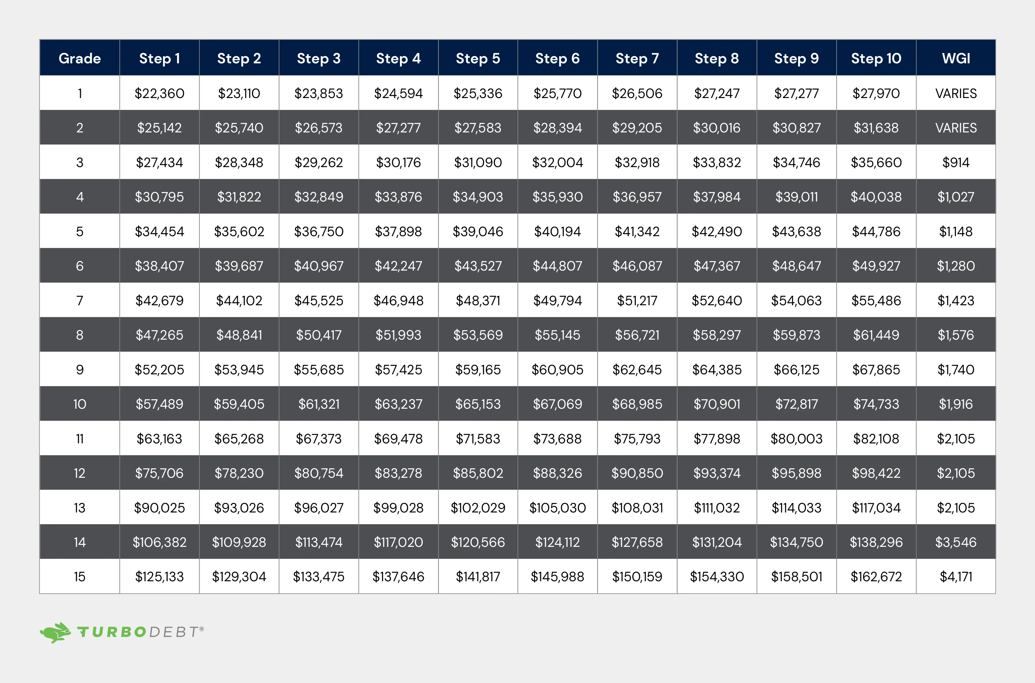 2025 Base Rate Salary Chart
